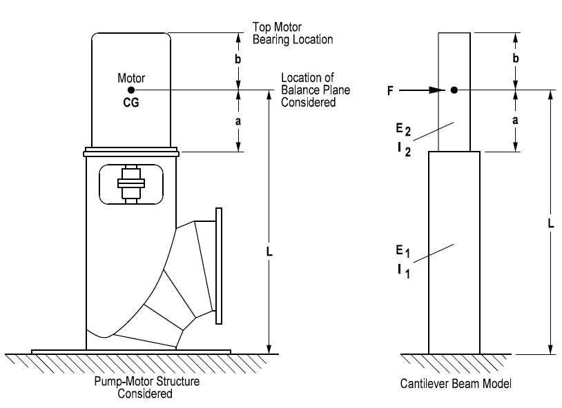 Top Of Motor Vibration Pumps And Systems 4847